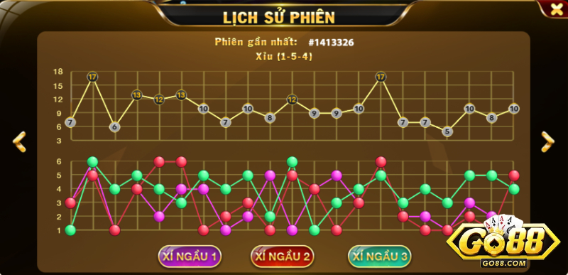 Đánh giá tỷ lệ nhà cái - Chiến lược để Chinh Phục Thế Giới Cờ Bạc Trực Tuyến